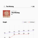 아이유 [<b>Shopper</b>] 초동 6일차 종료