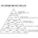 요즘 렌즈 브랜드