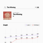 아이유 [<b>Shopper</b>] 초동 집계 종료