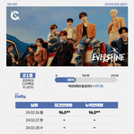 크래비티 Love or <b>Die</b> 초동 1일차 종료