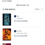 2024.02.27 화요일 실시간 <b>예매</b>율 순위