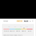올해 <b>목표</b> 다이어트