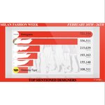 [NCT드림] 오 제노가 <b>밀라노</b> 언급 해시태그 최종 1윈가바