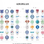 [댓글부탁해] <2024 <b>문이</b>과 대학순위>