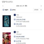 2024.02.27 <b>화요일</b> 박스오피스 좌판/좌점
