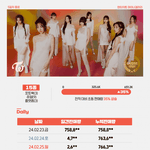 트와이스 [<b>ONE</b> SPARK] 초동 5일차 종료