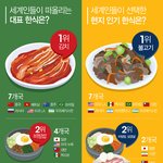 대한민국을 <b>대표</b>하는 <b>음식</b>들