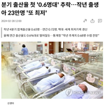 [댓글부탁해] 분기 <b>출산</b>율 0.6명대로 추락..