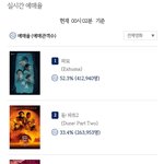 2024.02.29 목요일 실시간 <b>예매</b>율 순위