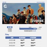 크래비티[ Love or <b>Die</b> ]초동 3일차 종료