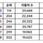 트와이스 <b>One</b> Spark 멜론 일간 순위 추이