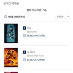 2024.03.01 삼일절 실시간 <b>예매</b>율 순위