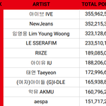 [모두드루와] 2024년 써클지수 <b>TOP</b> 10