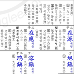 이서진과 이상룡은 친가 쪽 친척이 아니라 사돈이라고 봐야 차라리...