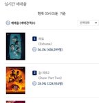 2024.03.02 토요일 실시간 <b>예매</b>율 순위