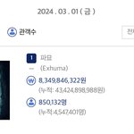 <b>파묘</b> 3/1 하루동안 85만명ㅋㅋㅋㅋ