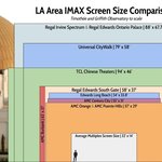 미국 <b>LA</b>에 있는 아맥 스크린들 비교 짤