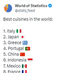 3위 그리스 - 4위 포르투갈 - 5위 중국... - 18위 <b>한국</b>)