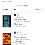 2024.03.03 일<b>요일</b> 박스오피스 좌판/좌점