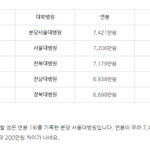 와 간호사 월급이랰ㅋㅋ