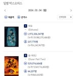 2024.03.04 <b>월요일</b> 박스오피스 좌판/좌점