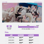 플레이브 [<b>WAY</b> 4 LUV] 초동집계 완료