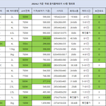 (표 첨부) 음식물 처리기 생산라인 8년 근무했습니다.