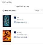 2024.03.06 수요일 실시간 <b>예매</b>율 순위