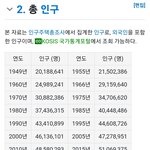 한국 65년만에 인구수 두배증가했더라