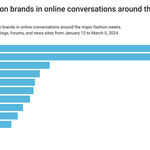2024 패션위크 화제의 셀럽,브랜드 순위