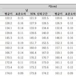 [댓글부탁해] 키작<b>남이</b>랑 연애/결혼 고민하시는 분들