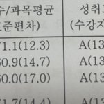 [댓글부탁해] 어디가 이거 기재 어케해?