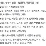 역대 천만 <b>돌파</b> 영화 개봉시기