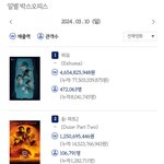 2024.03.10 일<b>요일</b> 박스오피스 좌판/좌점
