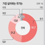 <b>로다</b>주 엠마스톤 인종차별이라는 것들= 짱꼴라