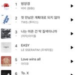 아이들 수록곡이 르세라핌 타이틀보다 순위 높네