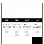 슴퀴들은 라이즈 신인치고 틀인거 왤케 인정을 <b>안</b><b>함</b>?
