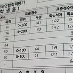 우리학교 11모 성적표 이제나눠줌 나 ㄹㅇ <b>폼미침</b>