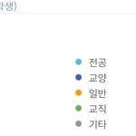 [댓글부탁해] 의대생 질문받음