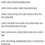 [댓글부탁해] 라이즈 몸값 4억 맞는듯 <b>은행</b>광고도 찍고