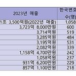 김앤장이 넘<b>사네</b> 진짜