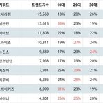 [댓글부탁해] 현재 아이돌 팬덤 <b>연령</b>대 근황.jpg