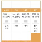 슴퀴들은 라이즈 신인치고 틀인거 왤케 인정을 <b>안</b><b>함</b>?