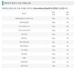 [강추]기내용 <b>캐리어</b> 사이즈 전세계 항공사 규정 한방정리