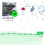 [모두드루와] 아이들 아딱질 <b>멜론</b> 1위 찍었다 ㅁㅊ