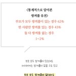[모두드루와] 쌍꺼풀 <b>유전</b>