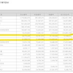 뉴진스 <b>매출</b> 1000억 넘김 ㄷㄷ