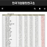 아이돌 브랜드 <b>순위</b>3월판 라이즈 ㅎ ㅏ ㅠㅜ..