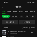 아이들 <b>멜론</b> 1위
