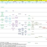 올해 이과는 인하대, 문과는 아주대한테 따인 <b>숙명</b>여대 근황